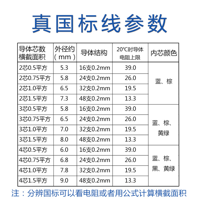 金聯(lián)宇RVV電纜參數(shù)